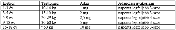 CERUCAL 10 mg tabletta