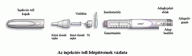 Lantus OptiSet egység/ml oldatos injekció előretöltött injekciós tollban - MDD
