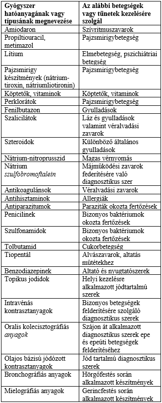 list kezelésére szolgáló gyógyszerek cukorbetegség)