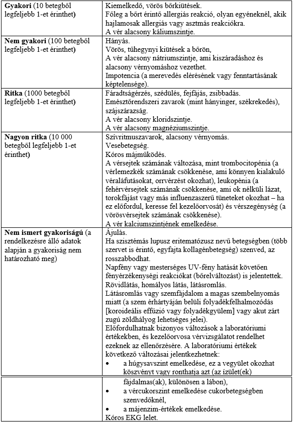 NARVA gyógyszer leírása, hatása, mellékhatásai :: droncenter.hu