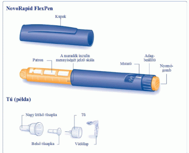 inzulin használata