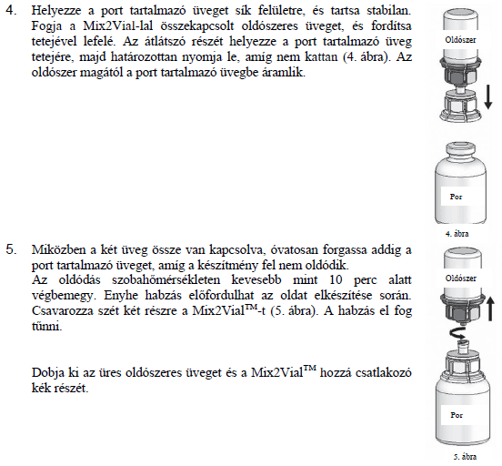 ZYPADHERA 300 mg por és oldószer retard szuszpenziós injekcióhoz