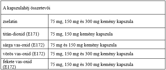 PREGABALIN SANDOZ 150 mg kemény kapszula