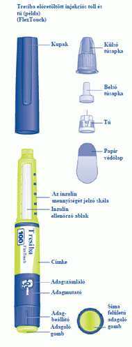 inzulin adagolása)