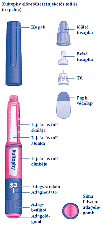 XULTOPHY 100 egység/ml + 3,6 mg/ml oldatos injekció